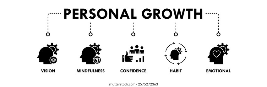 Personal Growth banner web icon illustration concept with icon of vision, mindfulness, confidience, habit, and emotional