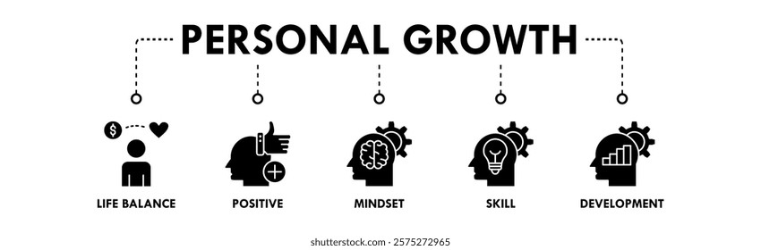 Personal Growth banner web icon illustration concept with icon of life balance, positive, mindset, skill, and development