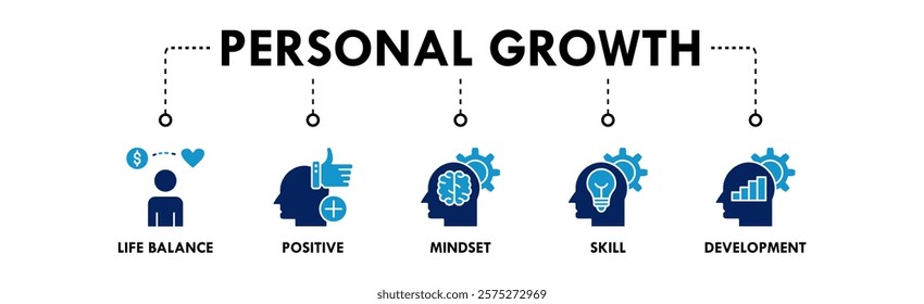 Personal Growth banner web icon illustration concept with icon of life balance, positive, mindset, skill, and development