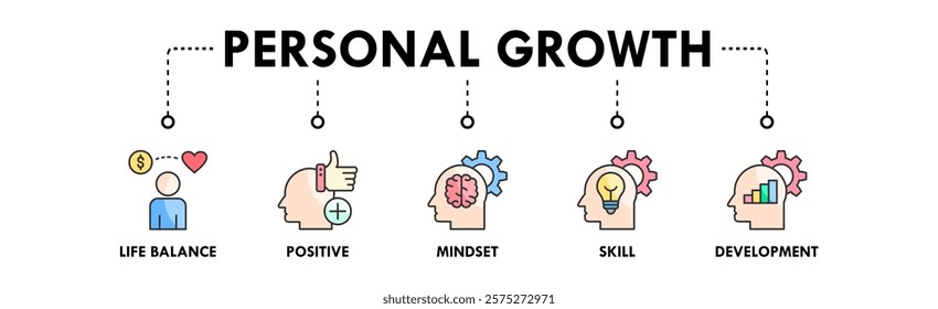 Personal Growth banner web icon illustration concept with icon of life balance, positive, mindset, skill, and development