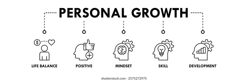 Personal Growth banner web icon illustration concept with icon of life balance, positive, mindset, skill, and development