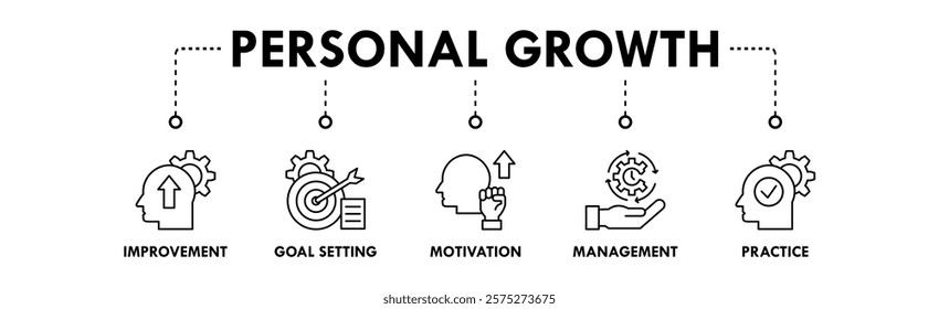 Personal Growth banner web icon illustration concept with icon of improvement, goal setting, motivation, management, and practice