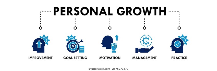 Personal Growth banner web icon illustration concept with icon of improvement, goal setting, motivation, management, and practice