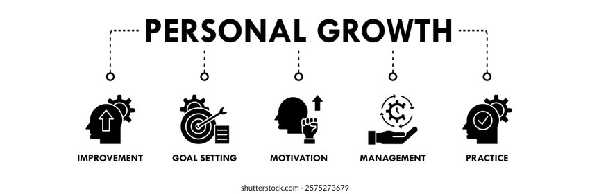 Personal Growth banner web icon illustration concept with icon of improvement, goal setting, motivation, management, and practice