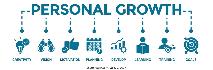 Personal growth banner web icon vector illustration concept with an icon of creativity, vision, motivation, planning, develop, learning, training, and goals