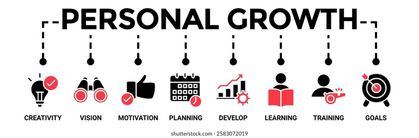 Personal growth banner web icon vector illustration concept with an icon of creativity, vision, motivation, planning, develop, learning, training, and goals