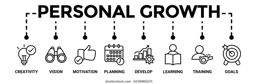 Personal growth banner web icon vector illustration concept with an icon of creativity, vision, motivation, planning, develop, learning, training, and goal