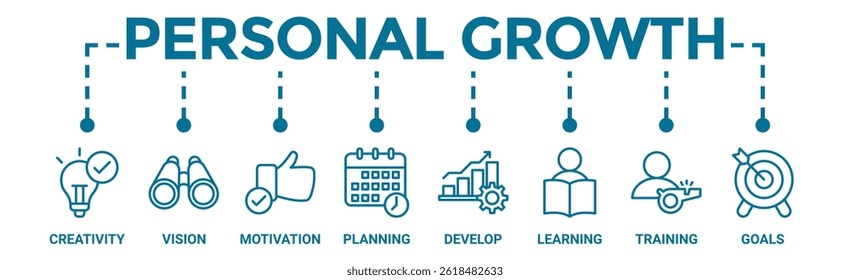 Personal growth banner web icon vector illustration concept with an icon of creativity, vision, motivation, planning, develop, learning, training, and goal