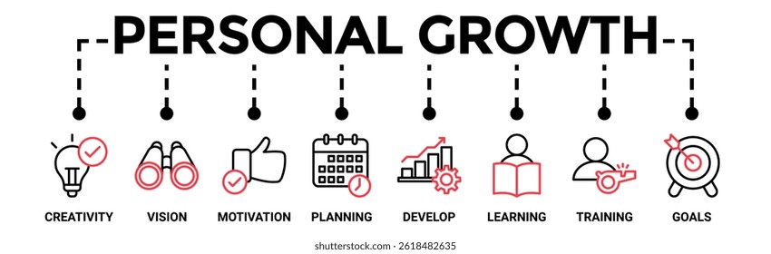 Personal growth banner web icon vector illustration concept with an icon of creativity, vision, motivation, planning, develop, learning, training, and goal