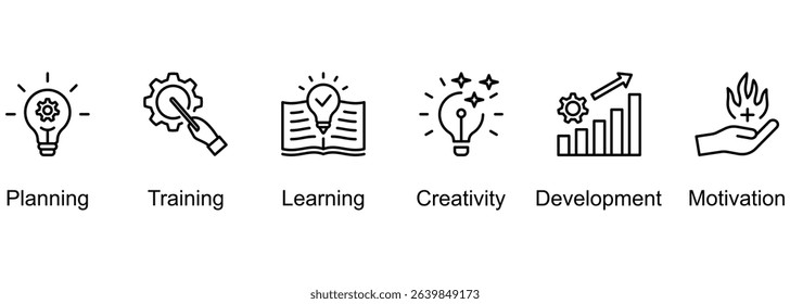 Personal Growth banner web icon vector illustration of Planning, Training, Learning, Creativity, Development, Motivation