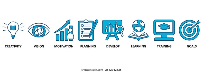 Personal growth banner web icon vector illustration concept with an icon of creativity, vision, motivation, planning, develop, learning, training, and goals