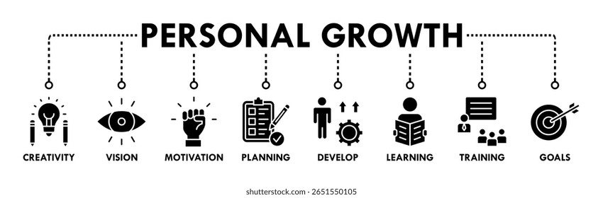 Personal growth banner web icon vector illustration concept with an icon of creativity, vision, motivation, planning, development, learning, training, and goals
