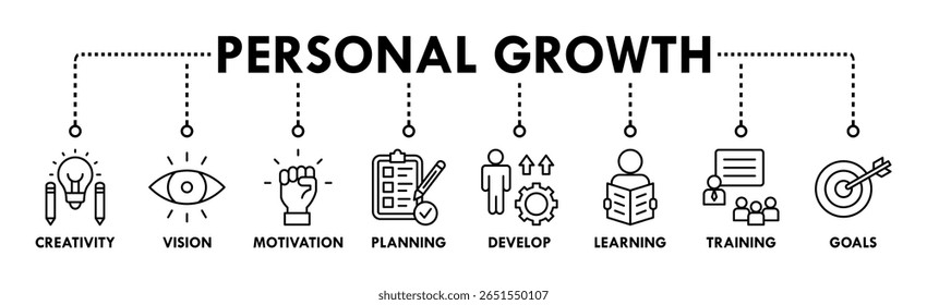 Personal growth banner web icon vector illustration concept with an icon of creativity, vision, motivation, planning, development, learning, training, and goals