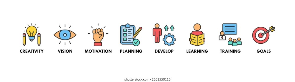 Personal growth banner web icon vector illustration concept with an icon of creativity, vision, motivation, planning, development, learning, training, and goals
