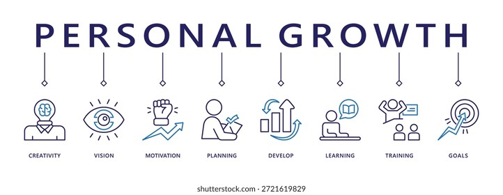 Anuncio Concepto de Ilustración vectorial de ícono de Web de crecimiento personal con un ícono de creatividad, visión, motivación, planificación, desarrollo, aprendizaje, capacitación y metas