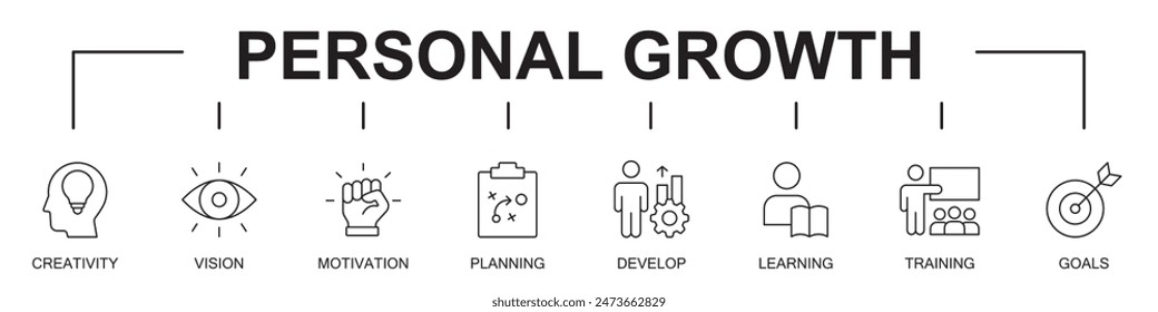 Personal growth banner website icons vector illustration concept with an icons of creativity, vision, motivation, planning, develop, learning, training and goals on white background editable stroke 