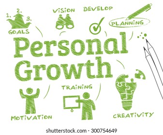 Personal Growth. Chart with keywords and icons