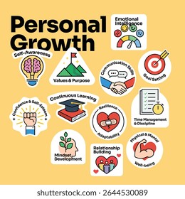 Personal growth colorful stickers vector, featuring key aspects of self-improvement and personal growth such as self-awareness, motional intelligence, goal setting, mindset development and more.