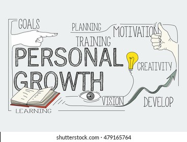 Personal Growth Concept Stock Vector (Royalty Free) 479165764 ...