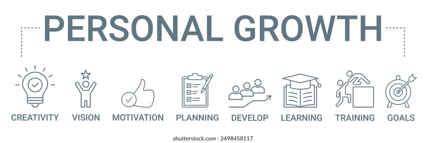 Personal Growth concept banner icon contain of creativity, vision, motivation, planning, develop, learning, training, and goals vector illustration