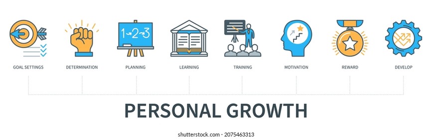 Personal growth concept with icons. Goal setting, determination, planning, learning, training, motivation, reward, development. Web vector infographic in minimal flat line style