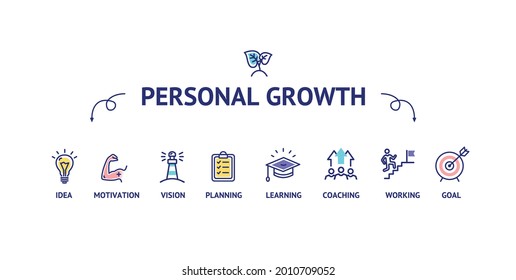 Personal Growth Concept with Thin Line Icons. Vector