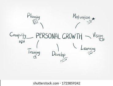 Personal Growth Concept Vector Isolated Doodle Stock Vector (Royalty ...