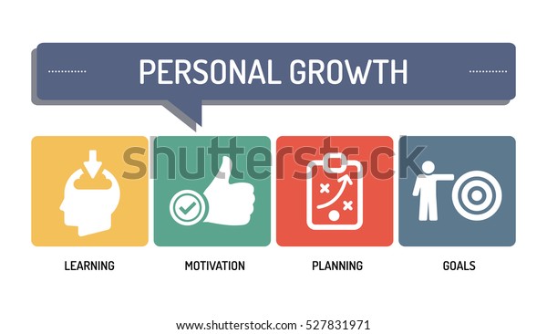 Personal Growth Icon Set Stock Vector (Royalty Free) 527831971