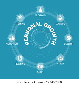 Personal Growth ICON SET ON BLUE BACKGROUND