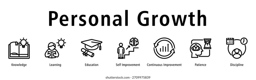 Personal growth icon vector concept illustrating self-development, knowledge, learning mindset, discipline, and continuous improvement for professional and personal progress.