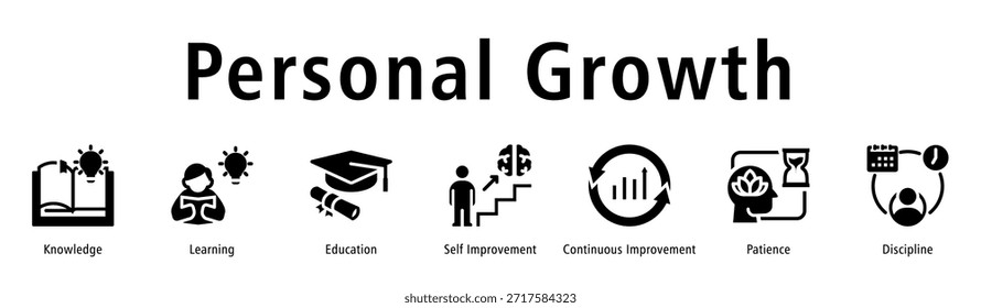Concepto de Vector de ícono de crecimiento personal que ilustra el autodesarrollo, el conocimiento, la mentalidad de aprendizaje, la disciplina y el mejoramiento continuo para el progreso profesional y personal.