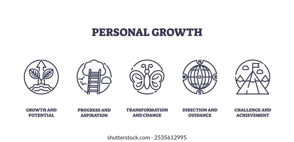 Personal growth icons outline, plant, ladder, butterfly symbolize growth, progress, transformation. Outline icons set.