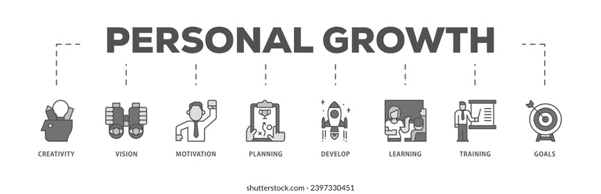 Personal growth infographic icon flow process which consists of creativity, vision, motivation, planning, development, learning, training, and goals icon live stroke and easy to edit