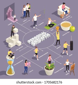 Personal growth isometric flowchart with time management skills development healthy habits family hobbies priorities setting vector illustration 