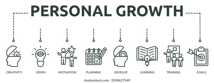 personal growth outline banner icon of creativity, vision, motivation, planning, develop, learning, training, goals