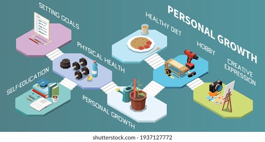 Personal growth self development isometric composition with images of various goals physical health and creative activities vector illustration