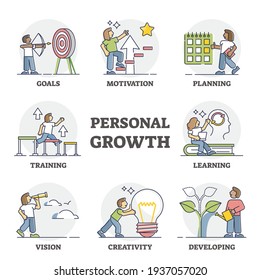 Personal growth as self improvement and development progress outline set. Collection with motivation, learning, creativity, vision and training for goals as best strategy for rise vector illustration.