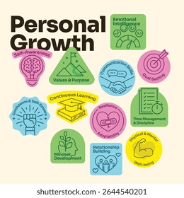 Personal growth stickers in duotone tone, featuring key aspects of self-improvement and personal growth such as self-awareness, motional intelligence, goal setting, mindset development and more.
