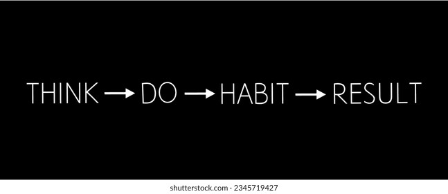 Personal growth strategy phrase typography "THINK, DO, HABIT, RESULT" with arrows on black background.