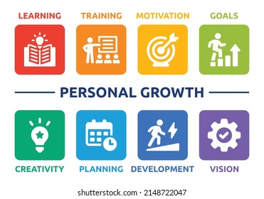 Personal growth vector banner. Containing learning, training, motivation, goals, creativity, planning, development and vision icon design.