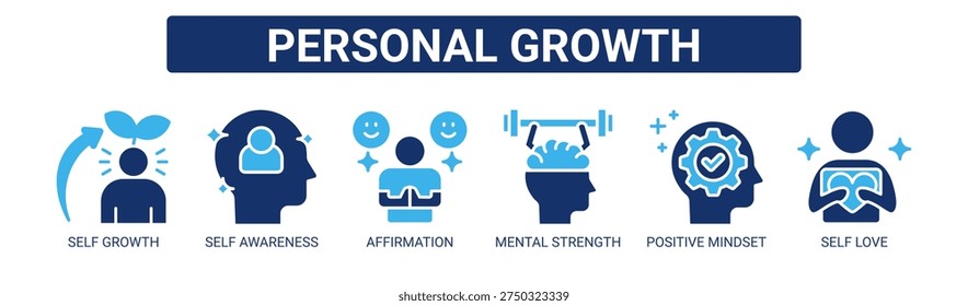 Personal Growth web banner icon vector illustration concept with icons of self growth, self awareness, affirmation, mental strength, positive mindset, and self love.
