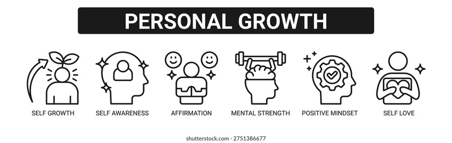 Personal Growth web banner icon vector illustration concept with icons of self growth, self awareness, affirmation, mental strength, positive mindset, and self love.