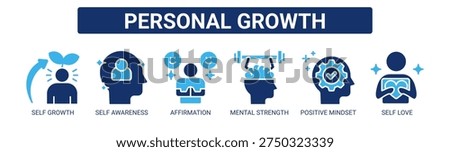 Personal Growth web banner icon vector illustration concept with icons of self growth, self awareness, affirmation, mental strength, positive mindset, and self love.