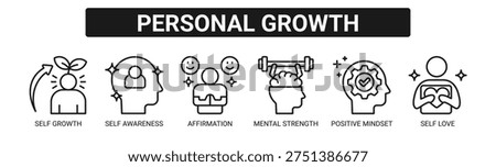 Personal Growth web banner icon vector illustration concept with icons of self growth, self awareness, affirmation, mental strength, positive mindset, and self love.