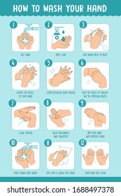 Personal hygiene, disease prevention, and health procedure education infographics: how to wash hands with soap and water thoroughly step by step to keep hands free of germs and viruses. vector 