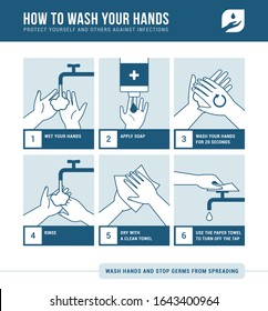 Personal hygiene, disease prevention and healthcare educational infographic: how to wash your hands properly step by step