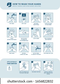 Infografica educativa su igiene personale, prevenzione delle malattie e assistenza sanitaria: come lavarsi le mani correttamente passo dopo passo e come usare il disinfettante per le mani