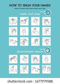 Personal hygiene, disease prevention and healthcare educational infographic: how to wash your hands properly step by step and how to use hand sanitizer, alchol based cleaner. Vector flat illustration.