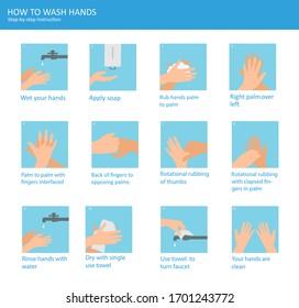 Personal hygiene, disease prevention and healthcare educational infographic: how to wash your hands properly step by step