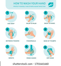 Personal hygiene, disease prevention and healthcare educational infographic: how to wash your hands properly step by step.


